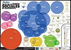 iRedes: "Las redes sociales son las que influyen en los medios de comunicación"