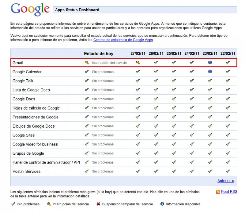 Google pierde por error 150.000 cuentas de Gmail