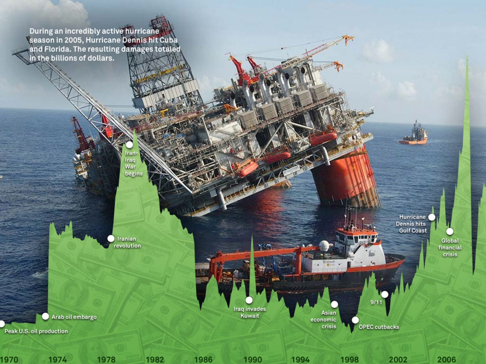 precio-crudo-eventos-globales