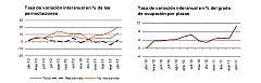 Las noches de hotel crecen un 11,9% en abril, gracias a la Semana Santa