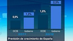 La OCDE mantiene el PIB de España en el 0,9%, pero sube el paro este año y en 2012
