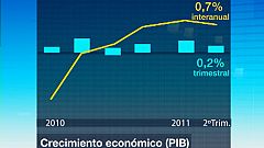 Economía reconoce que ahora es "más difícil" lograr el crecimiento previsto