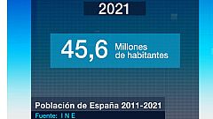 España puede perder medio millón de habitantes en los próximos diez años