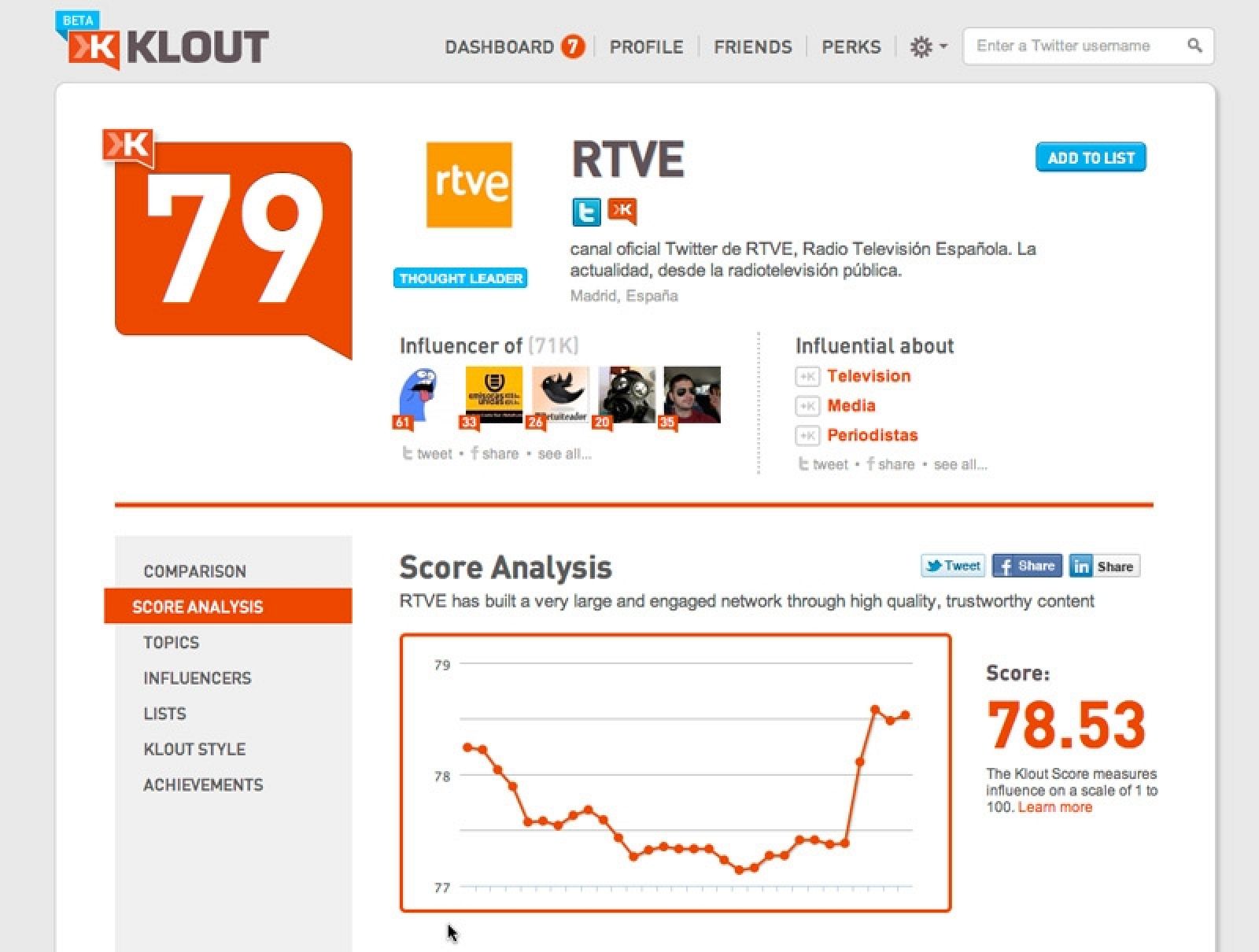 klout1