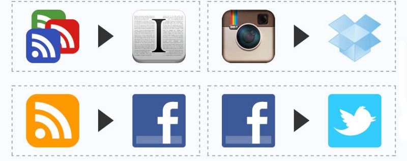 Ifttt: Un servicio para programar tareas en Internet... sin saber de programación