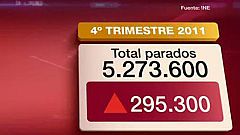 5.273.600 parados en España, récord absoluto de la historia con una tasa del 22,85%