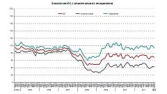 Casi seis de cada diez españoles llegan justos a fin de mes y cae la confianza en enero