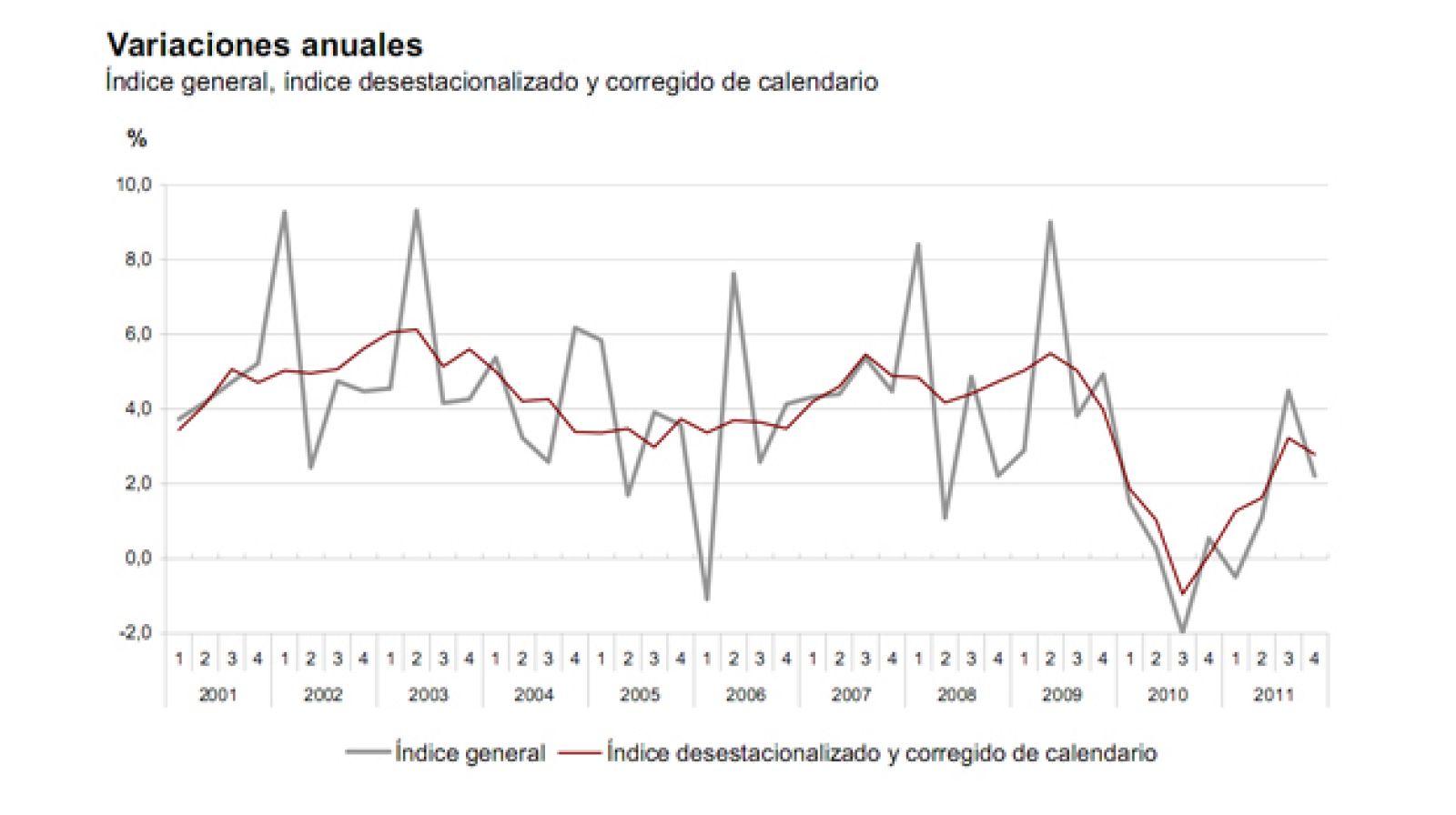 Índice de Coste Laboral Armonizado (ICLA)