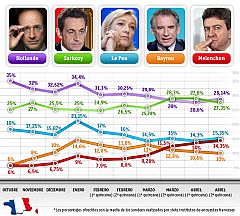 Sarkozy y Hollande afrontan el primer 'match point' tras una campaña a paso cambiado