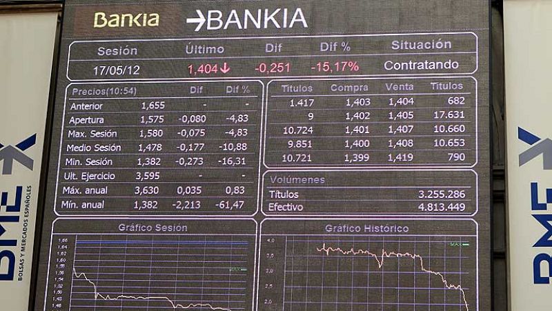 La banca arrastra a la bolsa a niveles de mayo de 2003 y la prima marca un nuevo máximo en 490