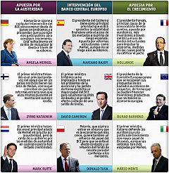 Europa afronta dividida la cumbre del crecimiento
