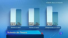 El Tesoro consigue 3.000 millones de euros a costa de pagar un 6,5% por los bonos a 10 años