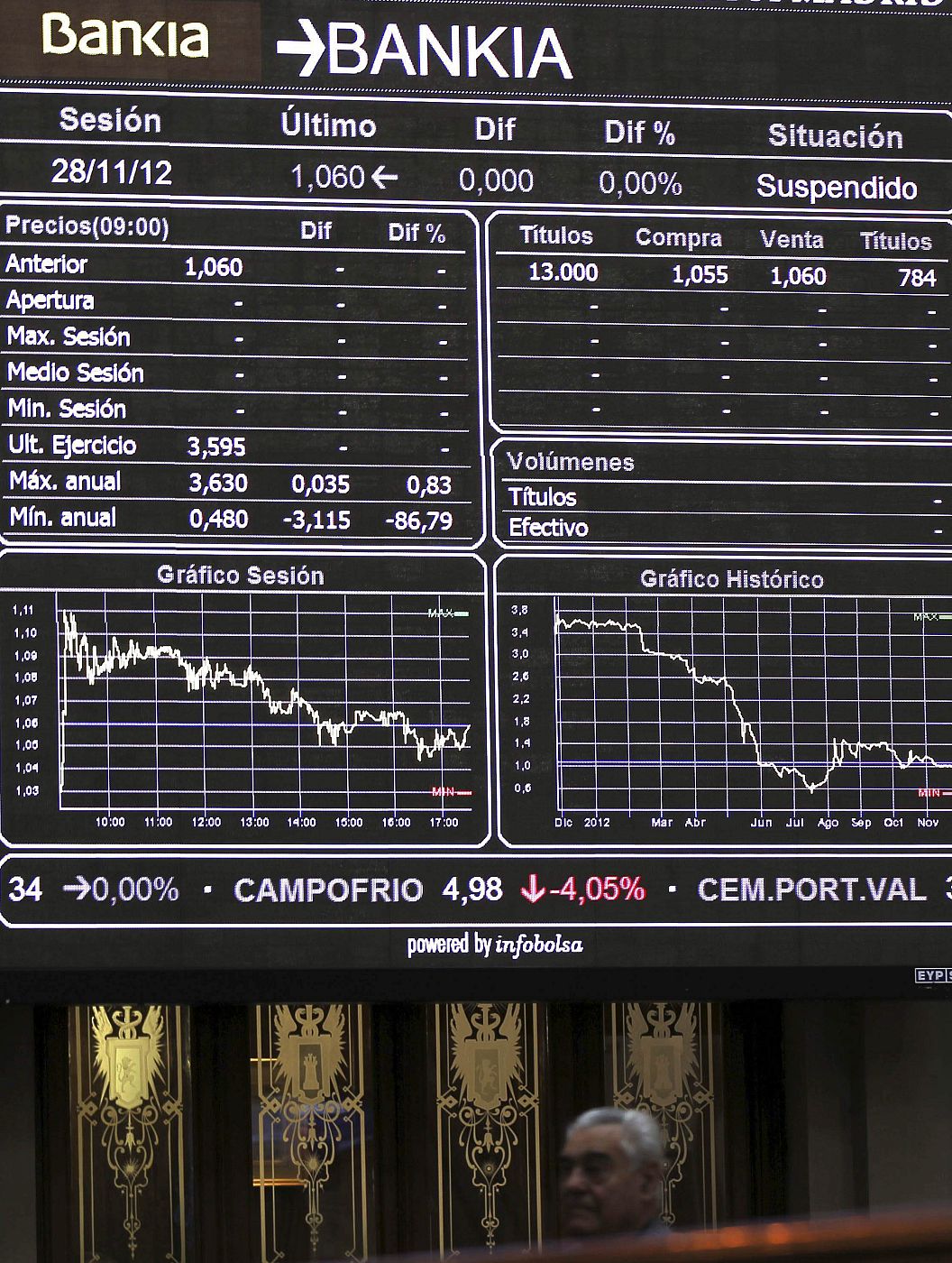 La CNMV suspende la cotización de Bankia