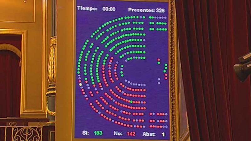 El Congreso da el visto bueno definitivo a los Presupuestos de 2013 con los votos del PP y UPN