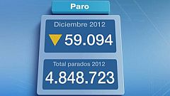 La Seguridad Social acaba 2012 con 16.442.681 afiliados y vuelve a niveles de 2003
