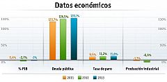 El Gobierno económico de Monti, un año en blanco y negro que deja muchas tareas pendientes