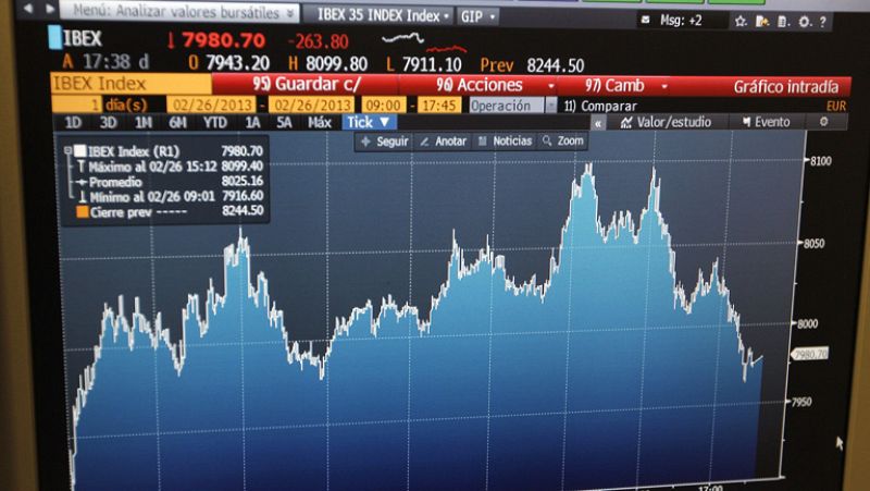 Las bolsas se hunden y las primas de riesgo se disparan por los resultados electorales en Italia