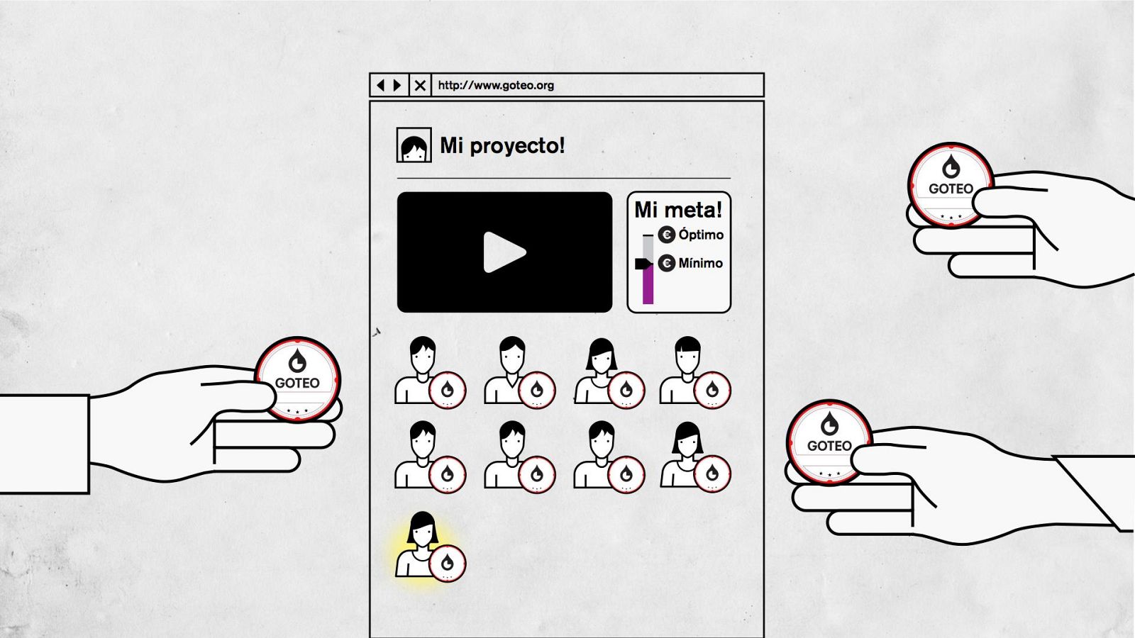 Esquema de un proyecto Goteo