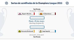 Bayern-Barça y Borussia-Madrid, las semifinales de la Champions 2013