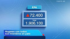 Casi dos millones de hogares tenían a todos sus miembros en paro en el primer trimestre