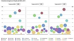 Casi 30 años de trasplantes cardíacos en España