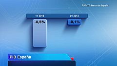 La economía española retrocedió un 0,1% en el segundo trimestre, con lo que moderó su caída