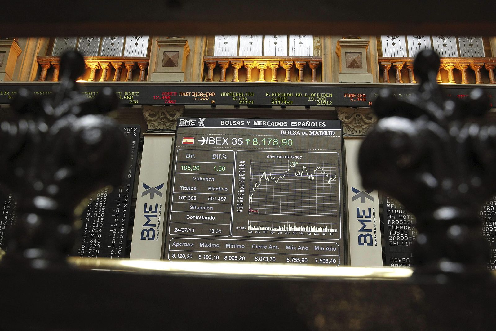 El Ibex-35 ha sido de los más alcistas de Europa
