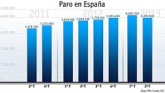 De Guindos insiste en que hay "un cambio de tendencia" en la economía española