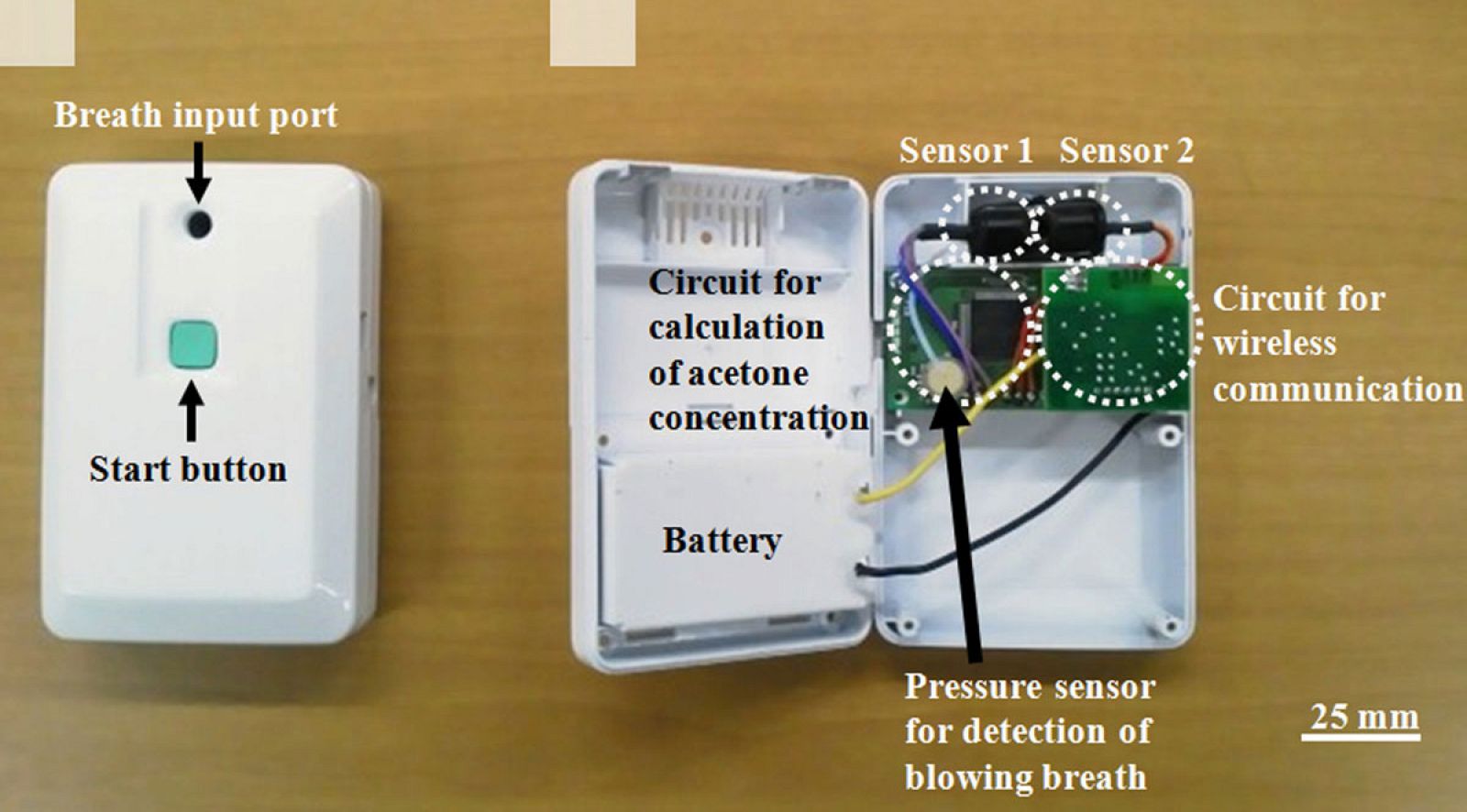 Invento que mide los niveles de acetona en el aliento