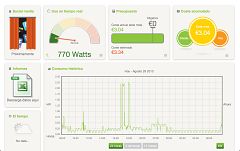El móvil permite medir, reducir y ahorrar en el consumo eléctrico del hogar