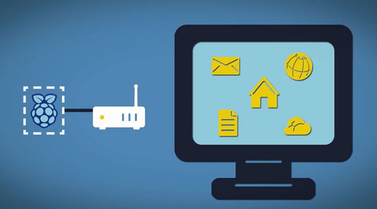 Ilustración explicativa del funcionamiento de ArkOS.