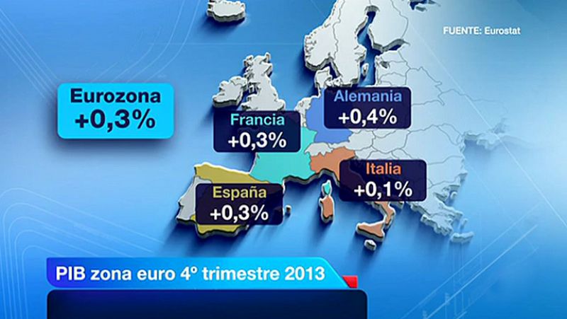 El Pib De La Zona Euro Creció Un 0 2 L Rtve