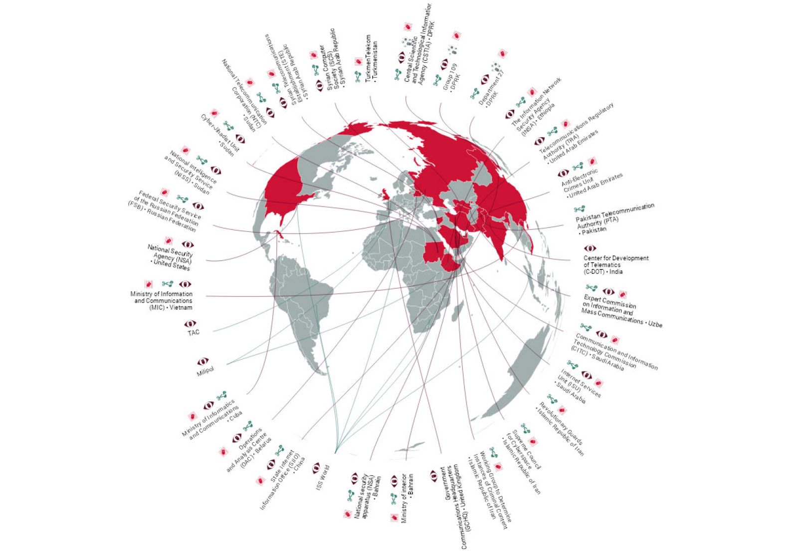 Mapa de las instituciones 'enemigas de Internet'