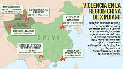 Cronología de la oleada de atentados en China