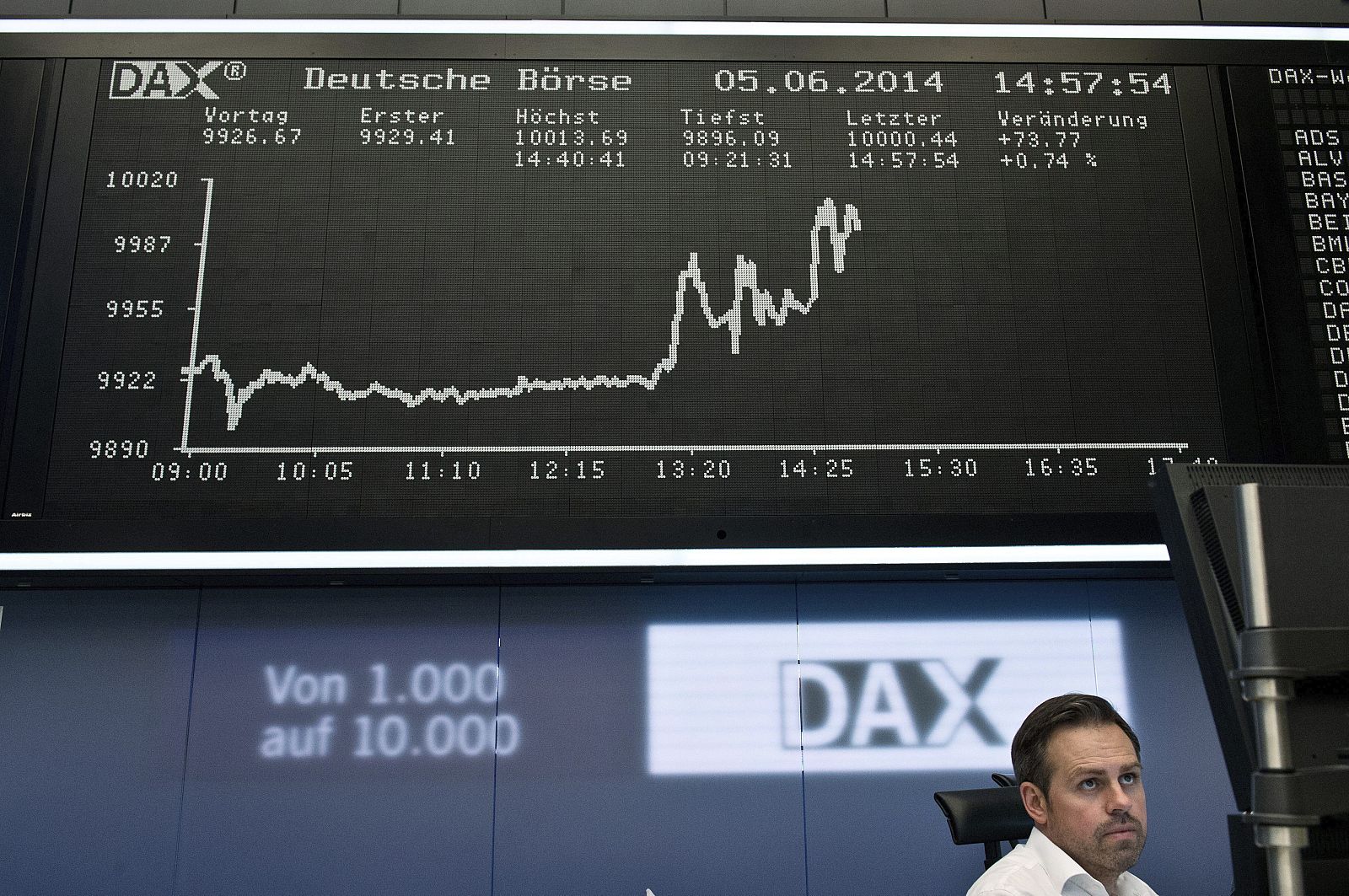 La Bolsa de Fráncfort