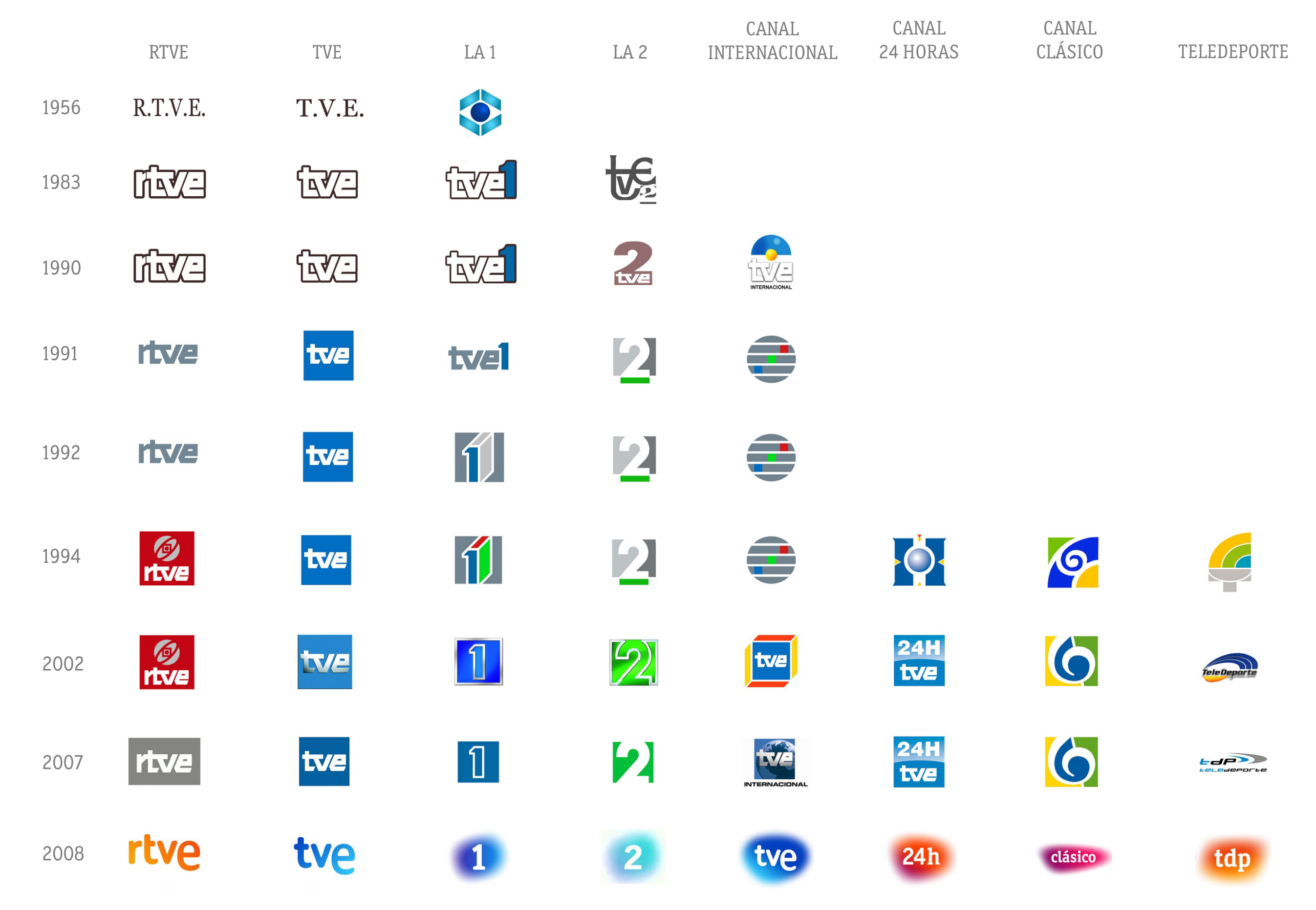 Logotipo De La República Televisiva 19,757 News Tv Logo Images, Stock