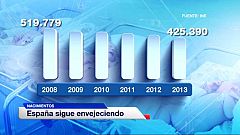 Nacen menos niños en España por quinto año al tiempo que la esperanza de vida bate récords