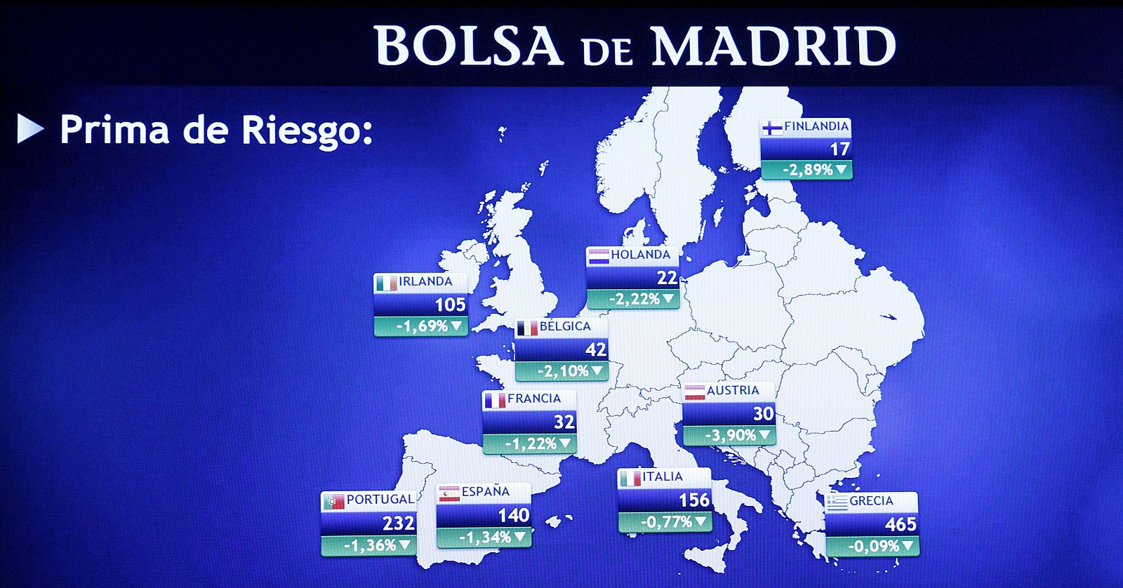 Monitor de la Bolsa de Madrid que muestra, entre otras, la prima de riesgo de España