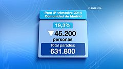 Los hogares con todos en paro bajan un 7,3% en el segundo trimestre, hasta 1.834.000