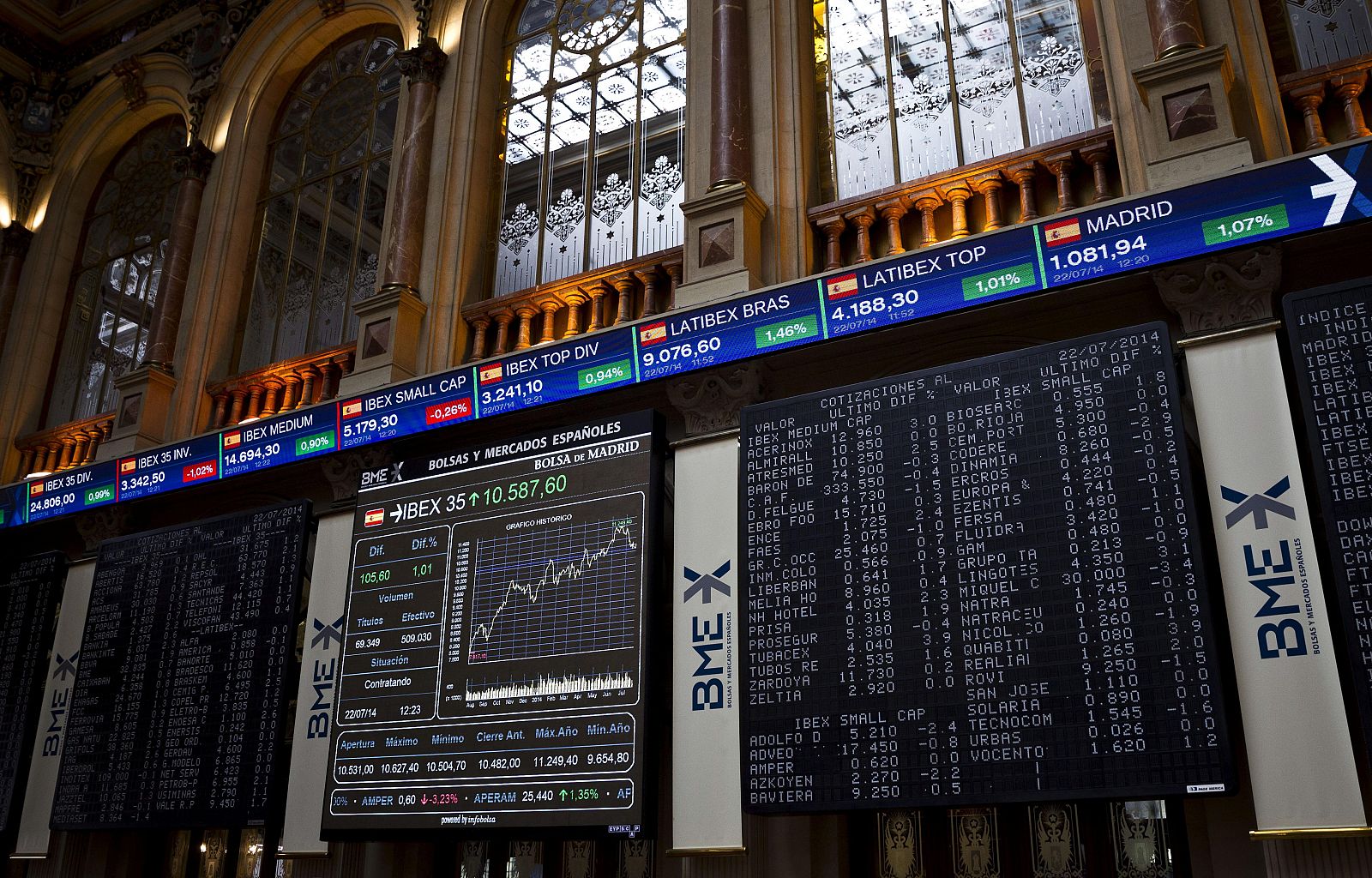 Panel de la Bolsa de Madrid que refleja la evolución del IBEX