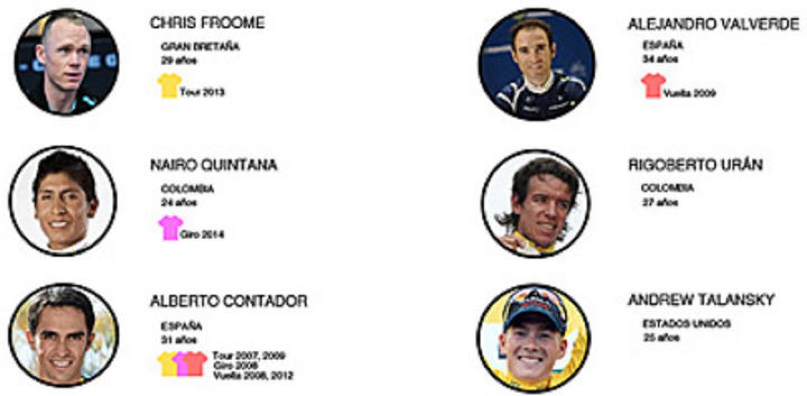 Favoritos a ganar la Vuelta