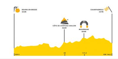 Antes de la crono y de París, etapa para los 'sprinters' que sigan vivos en el Tour