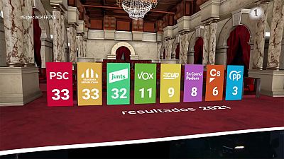 I ara què: investidura a finals de març o repetició electoral al juliol?