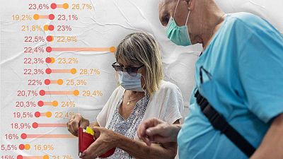 Radiografía de la pobreza en España: diez datos sobre una ola que extiende la desigualdad