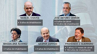 Griñán, condenado a 6 años de cárcel, y Chaves a 9 de inhabilitación por el 'caso de los ERE'