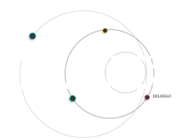 Las claves del siglo XXI