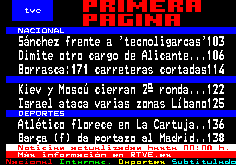 101.1. tve NACIONAL. Sánchez frente a tecnoligarcas 103 Dimite otro cargo de Alicante. 106 Borrasca:171 carreteras cortadas114 Kiev y Moscú cierran 2ª ronda. 122 Israel ataca varias zonas Líbano125. DEPORTES. Atlético florece en La Cartuja. 136 Barça (f) da portazo al Madrid. 138. Noticias actualizadas hasta 00:00 h. Más información en RTVE.es.