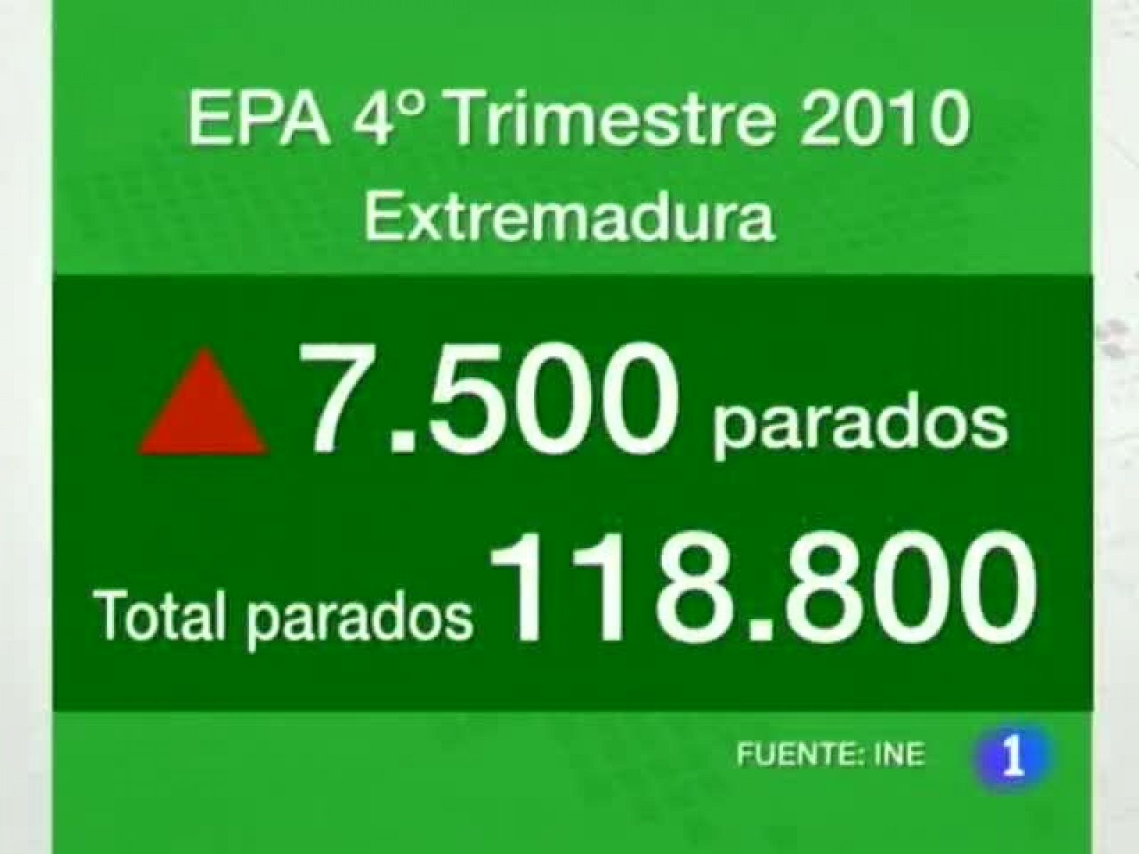 Noticias de Extremadura: Extremadura en 2' - 28/01/11 | RTVE Play