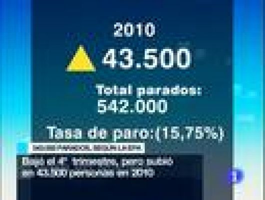 Informativo de Madrid - La Comunidad de Madrid en 4' - 28/01/11