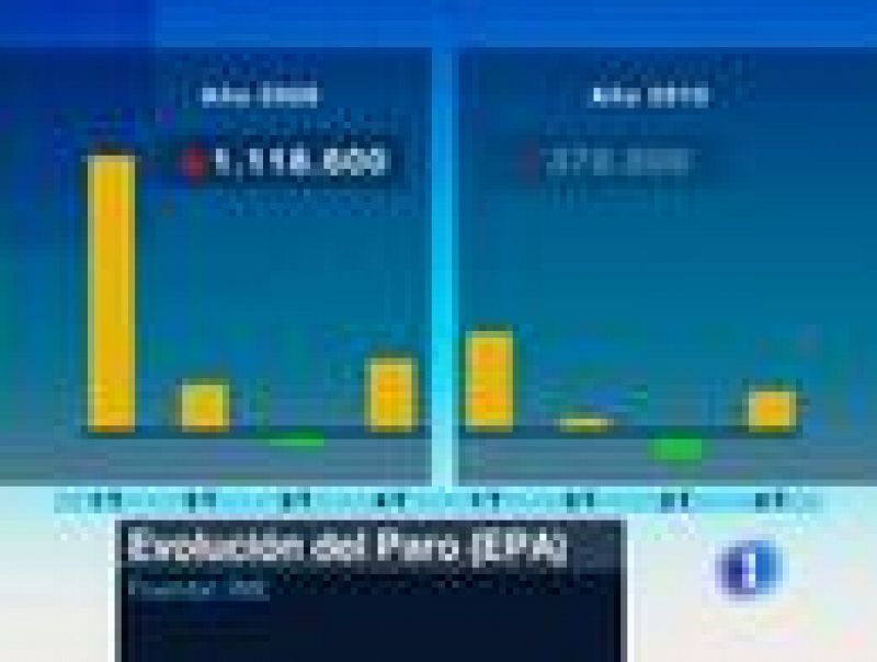 En el último trimestre de 2010 el número de parados volvió a subir según la Encuesta de Población Activa